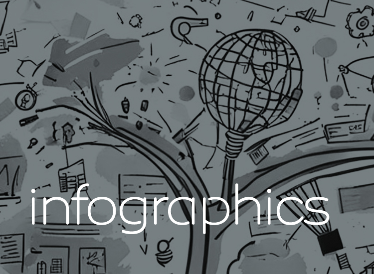 button to access web design portfolio section